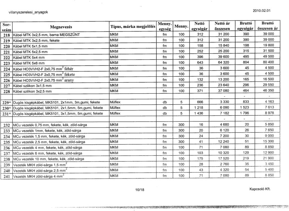 840 198 19 800 221 Kábel MTK 5x2,5 mm MKM fm 100 252 25 200 315 31 500 222 Kábel MTK 5x4 mm MKM fm 100 396 39 600 495 49 500 223 Kábel MTK 5x6 mm MKM fm 100 643 64 320 804 80 400 224 Kábel HO3VVH2-F