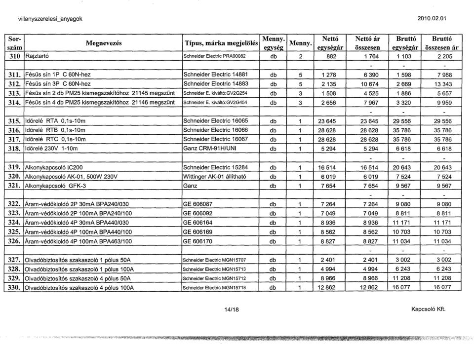 Fésűs sín 2 db PM25 kismegszakítóhoz 21145 megszűnt Schneider E. kiváltó :GV2G254 db 3 1 508 4 525 1 886 5 657 314. Fésűs sín 4 db PM25 kismegszakítóhoz 21146 megszűnt Schneider E.