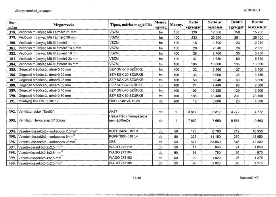 Védőcső műanyag Mü III átmérő 13,5 mm VSZM fm 100 20 2040 26 2 550 382. Védőcső műanyag Mü III átmérő 16 mm VSZM fm 100 28 2 760 35 3 450 383.