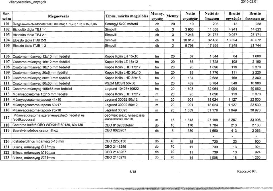 4 941 14 823 103 Biztosító tábla TBJ 2-1 Simovill db 3 7 246 21 737 9 057 27 171 104 Elosztó tábla ITJB 2-3 Simovill db 3 10 819 32 458 13 524 40 572 105 Elosztó tábla ITJB 1-3 Simovill db 3 5 798 17