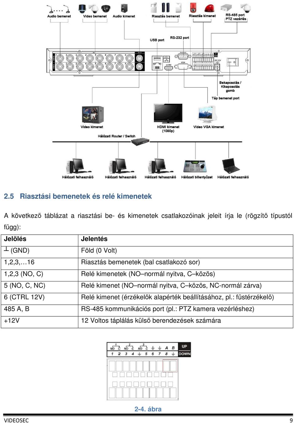 közös) 5 (NO, C, NC) Relé kimenet (NO normál nyitva, C közös, NC-normál zárva) 6 (CTRL 12V) Relé kimenet (érzékelők alapérték beállításához, pl.