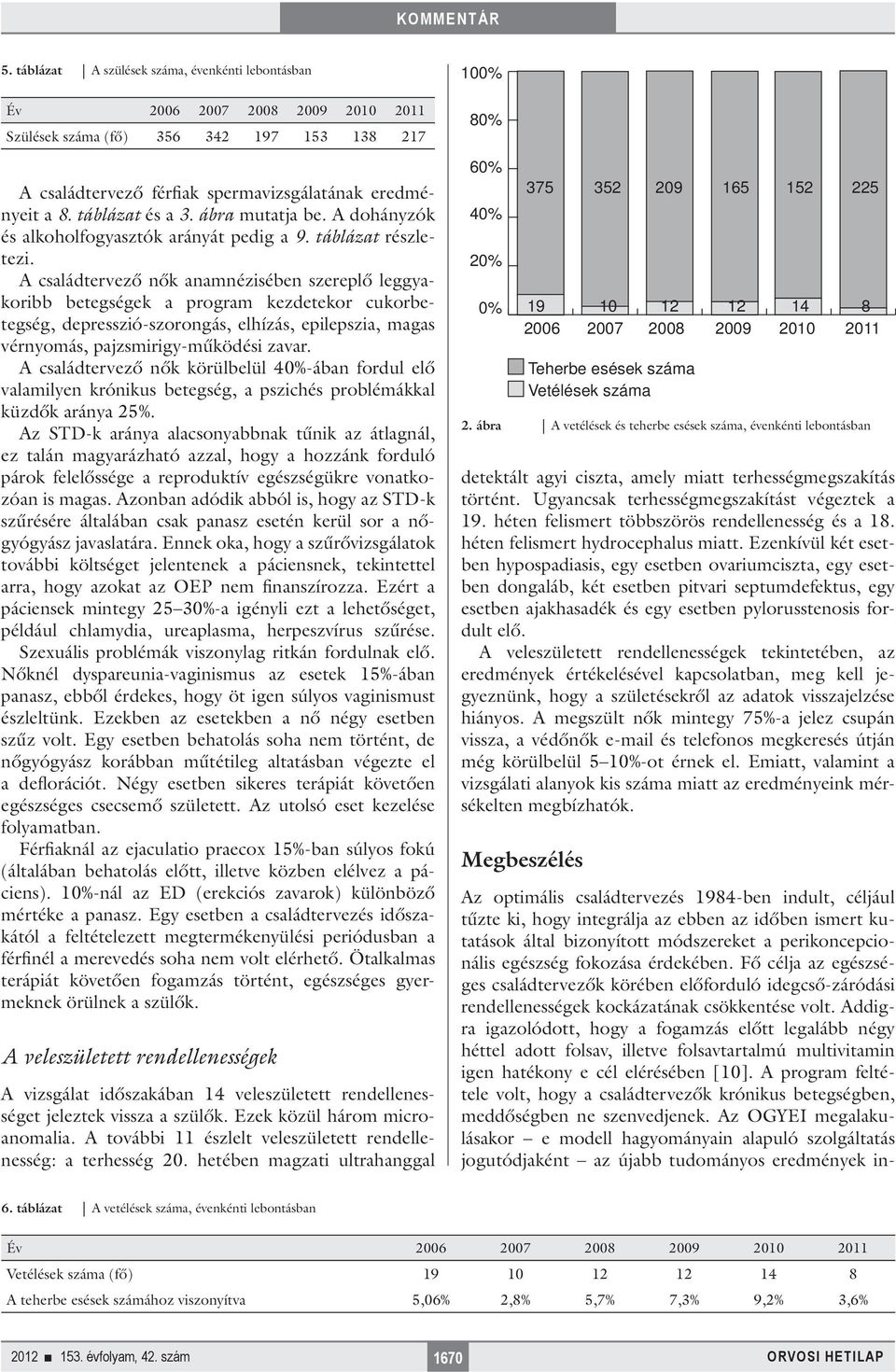 A családtervező nők anamnézisében szereplő leggyakoribb betegségek a program kezdetekor cukorbetegség, depresszió-szorongás, elhízás, epilepszia, magas vérnyomás, pajzsmirigy-működési zavar.