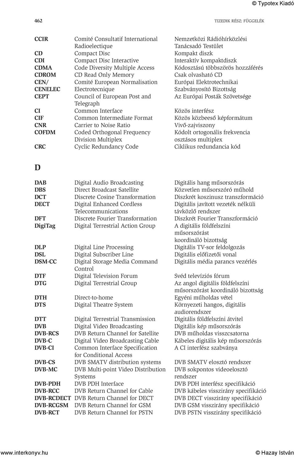 Electrotecnique Szabványosító Bizottság CEPT Council of European Post and Az Európai Posták Szövetsége Telegraph CI Common Interface Közös interfész CIF Common Intermediate Format Közös közbeeső