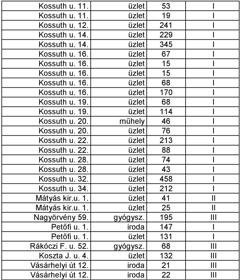 üzlet 74 I Kossuth u. 28. üzlet 43 I Kossuth u. 32. üzlet 458 I Kossuth u. 34. üzlet 212 I Mátyás kir.u. 1. üzlet 41 II Mátyás kir.u. 1. üzlet 25 II Nagyörvény 59. gyógysz. 195 III Petıfi u. 1. iroda 147 I Petıfi u.