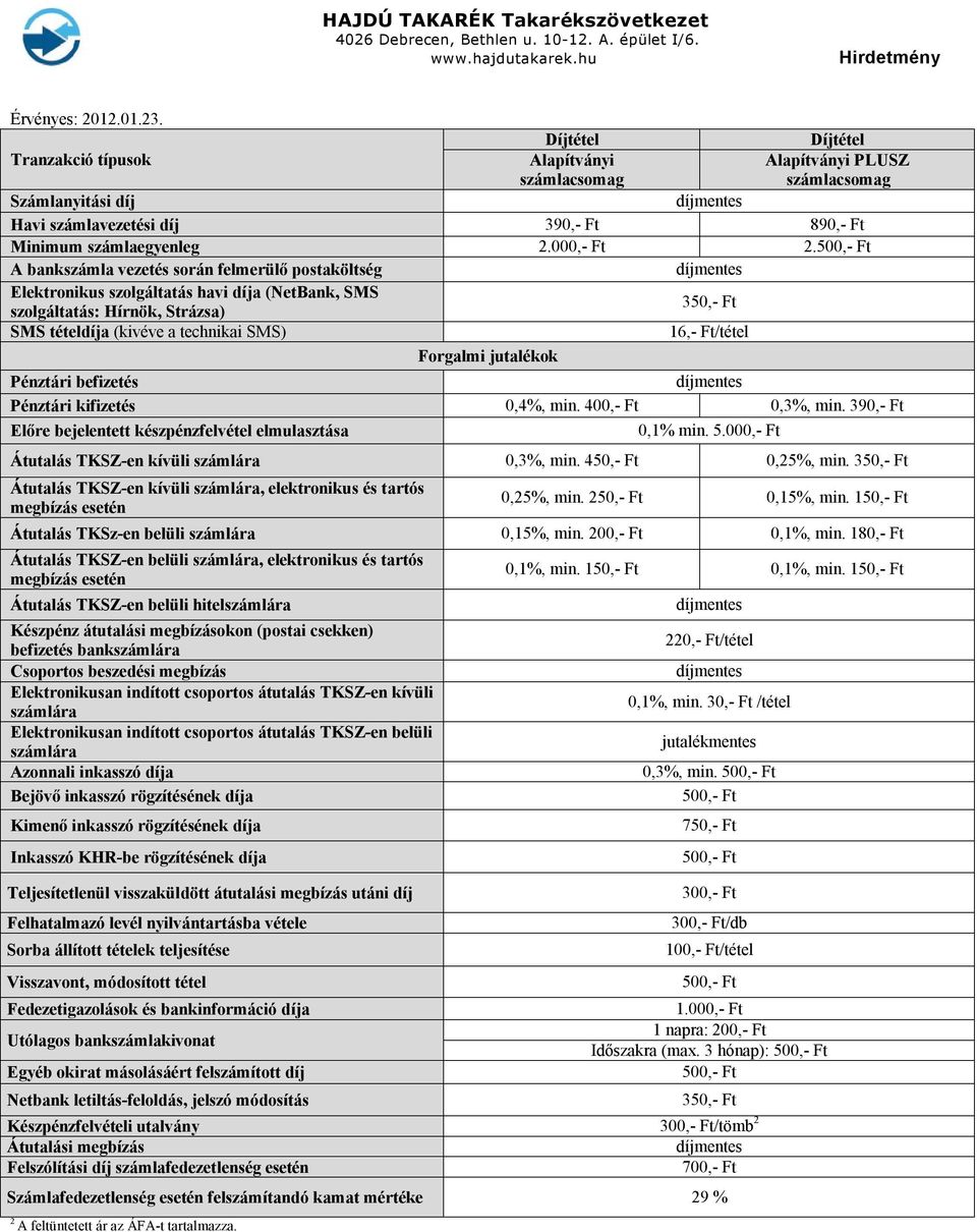 jutalékok Pénztári befizetés Pénztári kifizetés 0,4%, min. 400,- Ft 0,3%, min. 390,- Ft Előre bejelentett készpénzfelvétel elmulasztása 0,1% min. 5.000,- Ft Átutalás TKSZ-en kívüli számlára 0,3%, min.