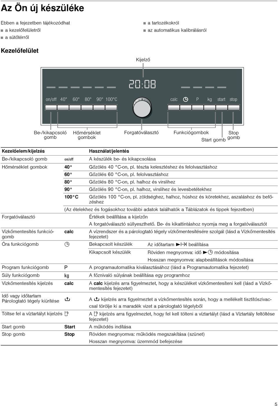 halhoz és virslihez 90 Gőzölés 90 C-on, pl. halhoz, virslihez és levesbetétekhez 00 C Gőzölés 00 C-on, pl.