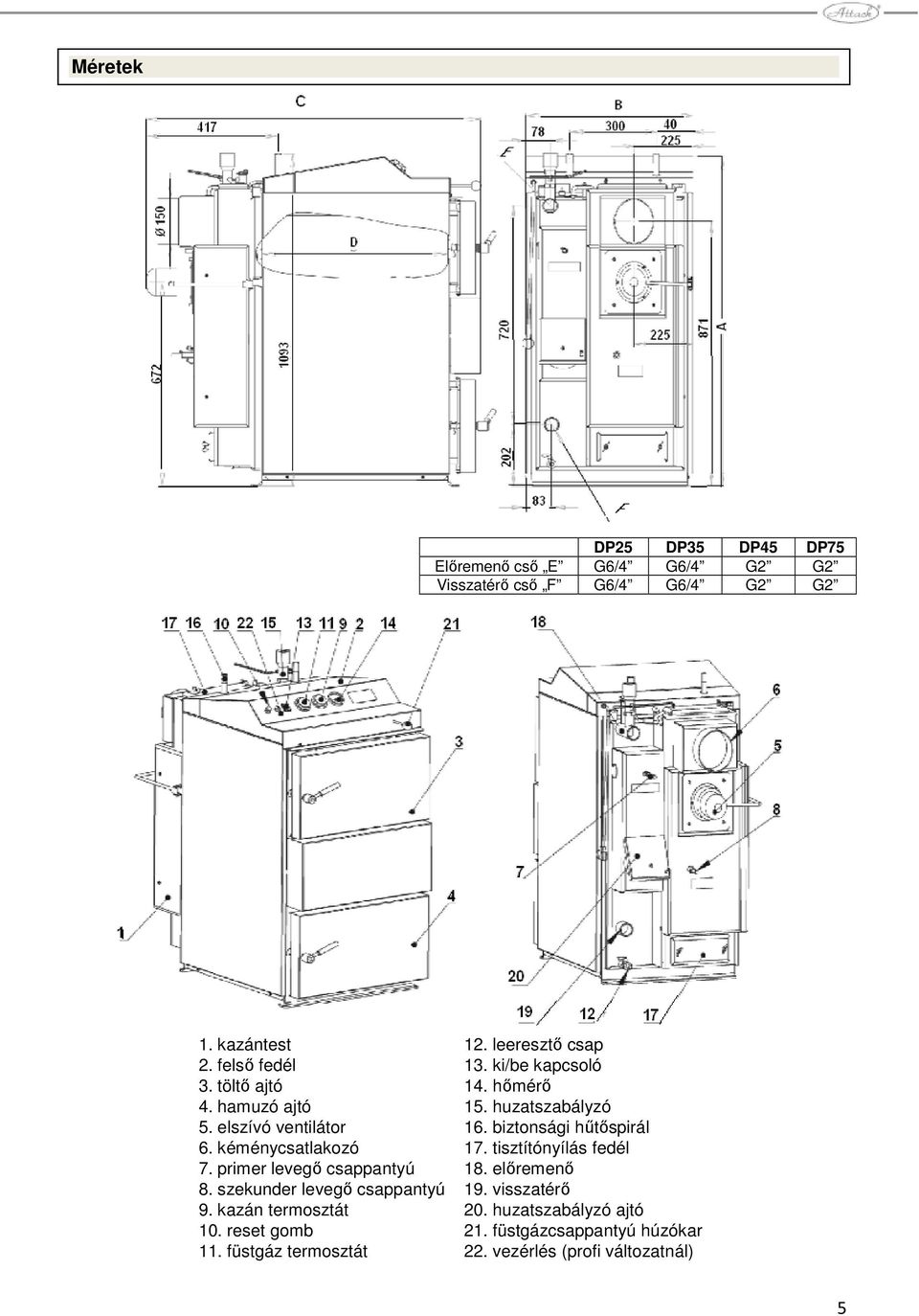 biztonsági hőtıspirál 6. kéménycsatlakozó 17. tisztítónyílás fedél 7. primer levegı csappantyú 18. elıremenı 8.