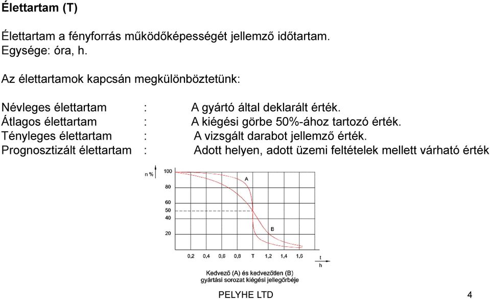 Átlagos élettartam : A kiégési görbe 50%-ához tartozó érték.