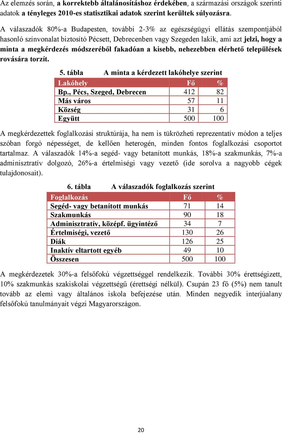 módszeréből fakadóan a kisebb, nehezebben elérhető települések rovására torzít. 5. tábla A minta a kérdezett lakóhelye szerint Lakóhely Fő % Bp.