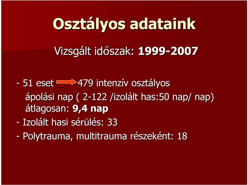 has:50 nap/ nap) átlagosan: 9,4 nap - Izolált lt hasi