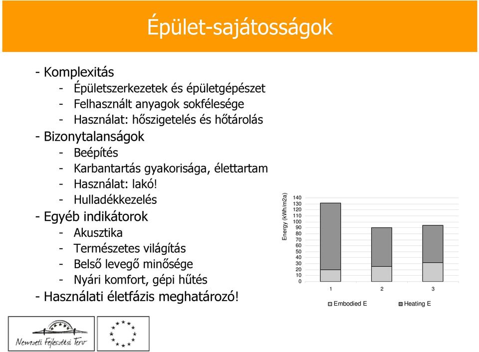 - Hulladékkezelés - Egyéb indikátorok - Akusztika - Természetes világítás - Belsı levegı minısége - Nyári komfort, gépi