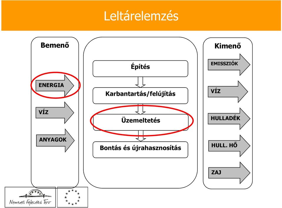 Karbantartás/felújítás VÍZ VÍZ