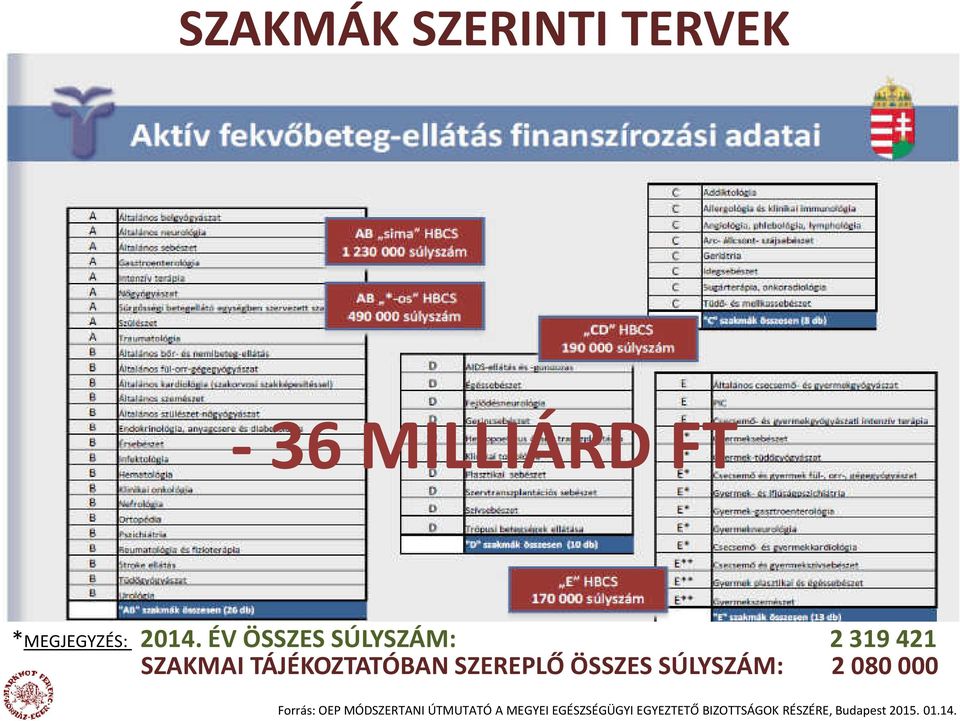 ÖSSZES SÚLYSZÁM: 2 080 000 Forrás: OEP MÓDSZERTANI ÚTMUTATÓ A