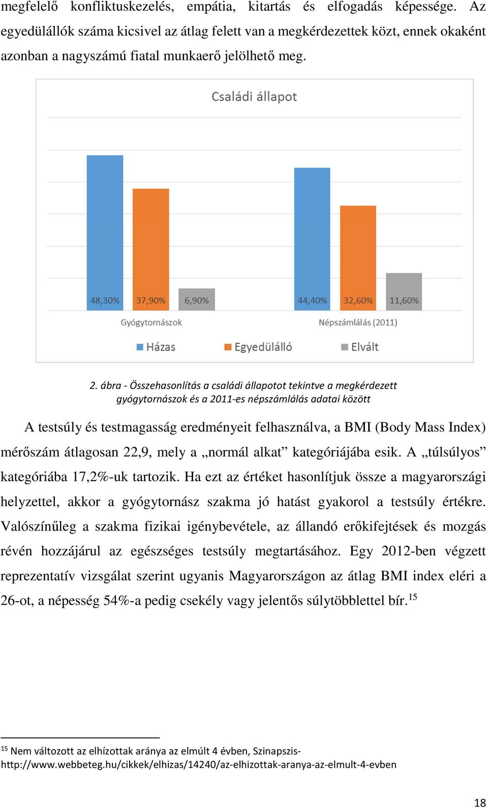 ábra - Összehasonlítás a családi állapotot tekintve a megkérdezett gyógytornászok és a 2011-es népszámlálás adatai között A testsúly és testmagasság eredményeit felhasználva, a BMI (Body Mass Index)