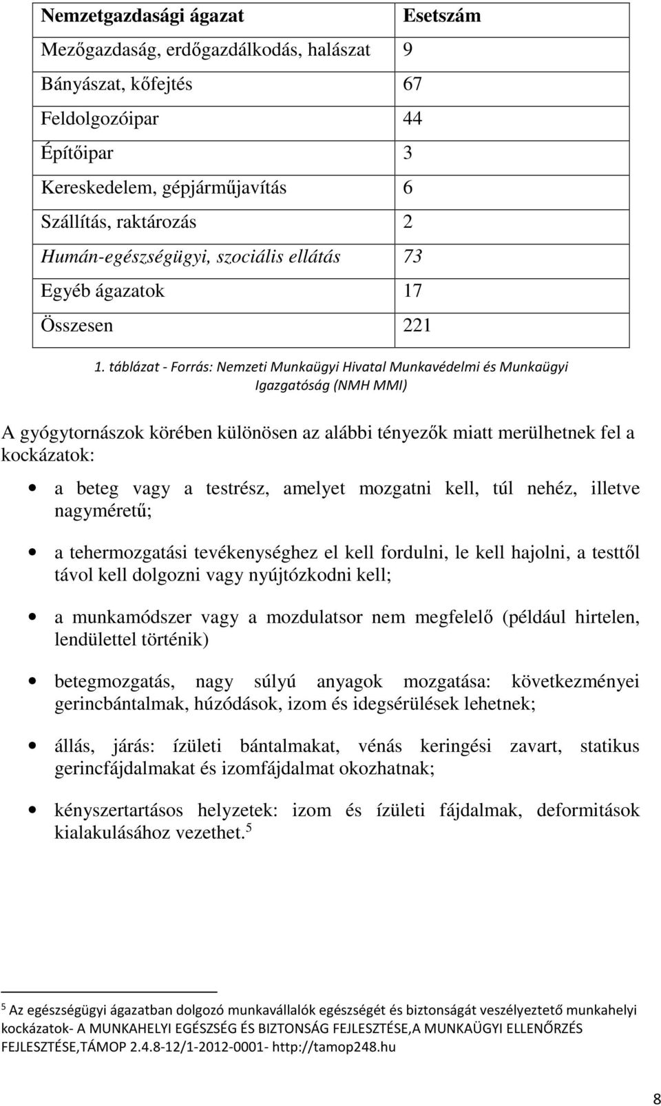 táblázat - Forrás: Nemzeti Munkaügyi Hivatal Munkavédelmi és Munkaügyi Igazgatóság (NMH MMI) A gyógytornászok körében különösen az alábbi tényezők miatt merülhetnek fel a kockázatok: a beteg vagy a