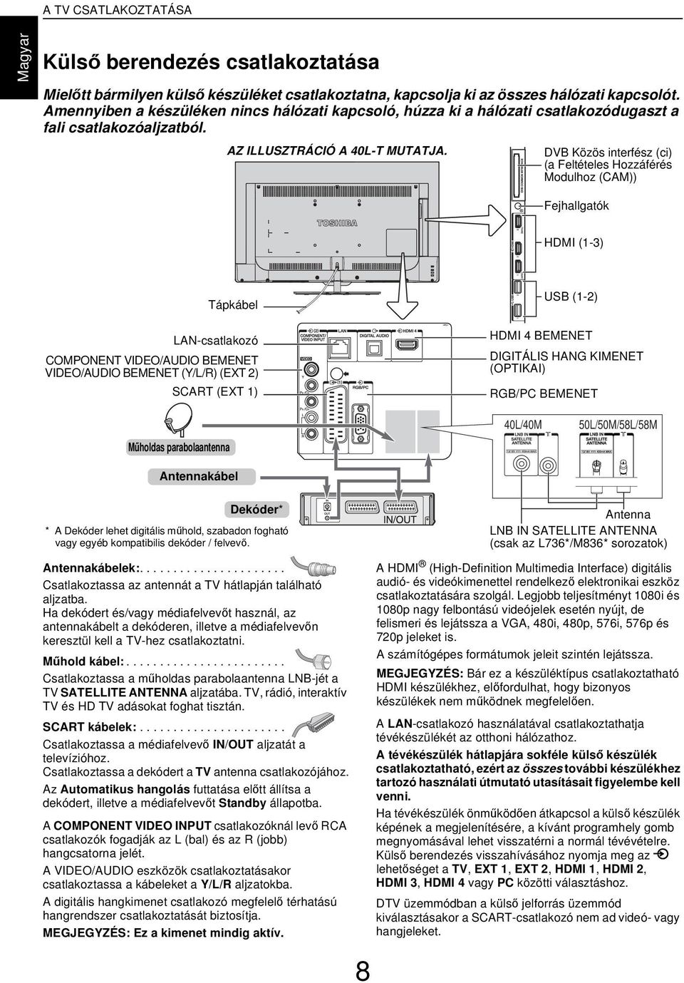 DVB Közös interfész (i) ( Feltételes Hozzáférés Moulhoz (CAM)) Fejhllgtók HDMI (1-3) Tápkáel LAN-stlkozó COMPONENT VIDEO/AUDIO BEMENET VIDEO/AUDIO BEMENET (Y/L/R) (EXT 2) SCART (EXT 1) USB (1-2) HDMI