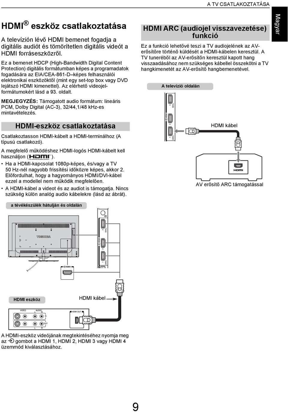 kimenettel). Az elérhető vieojelformátumokért lás 93. ollt. MEGJEGYZÉS: Támogtott uio formátum: lineáris PCM, Doly Digitl (AC-3), 32/44,1/48 khz-es mintvételezés.