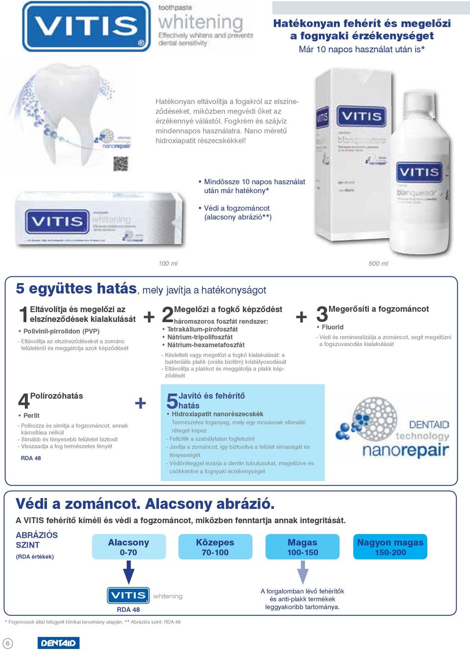 Mindössze 10 napos használat után már hatékony* Védi a fogzománcot (alacsony abrázió**) 100 ml 500 ml 5 együttes hatás, mely javítja a hatékonyságot Eltávolítja és megelőzi az 1 elszíneződések