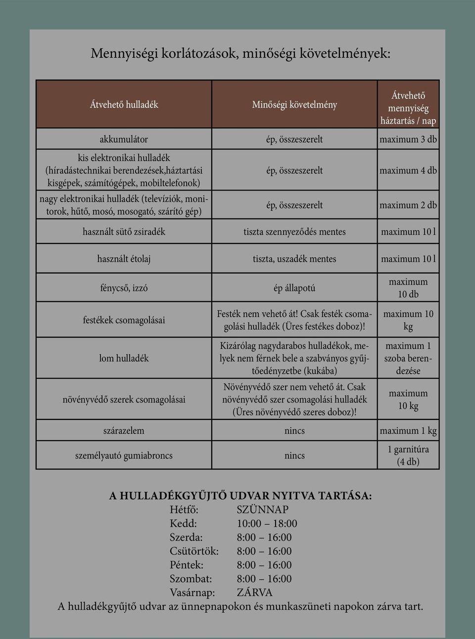 ép, összeszerelt maximum 2 db használt sütő zsiradék tiszta szennyeződés mentes maximum 10 l használt étolaj tiszta, uszadék mentes maximum 10 l fénycső, izzó festékek csomagolásai lom hulladék