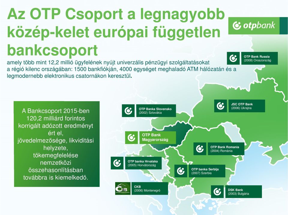 OTP Bank Russia (2008) Oroszország A Bankcsoport 2015-ben 120,2 milliárd forintos korrigált adózott eredményt ért el, jövedelmezősége, likviditási helyzete, tőkemegfelelése nemzetközi