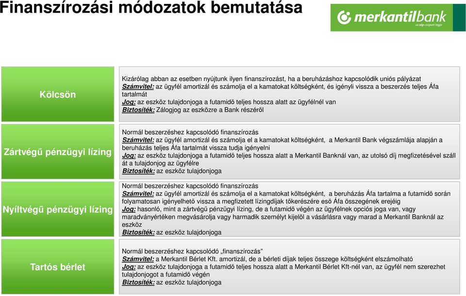 Zártvégű pénzügyi lízing Nyíltvégű pénzügyi lízing Normál beszerzéshez kapcsolódó finanszírozás Számvitel: az ügyfél amortizál és számolja el a kamatokat költségként, a Merkantil Bank végszámlája