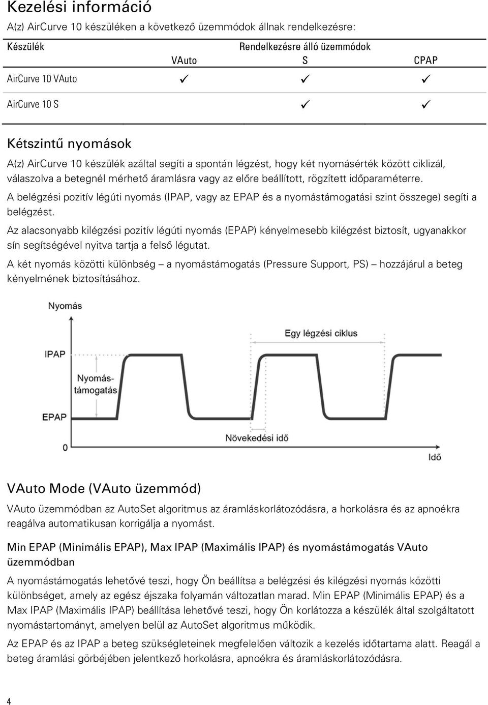 A belégzési pozitív légúti nyomás (IPAP, vagy az EPAP és a nyomástámogatási szint összege) segíti a belégzést.