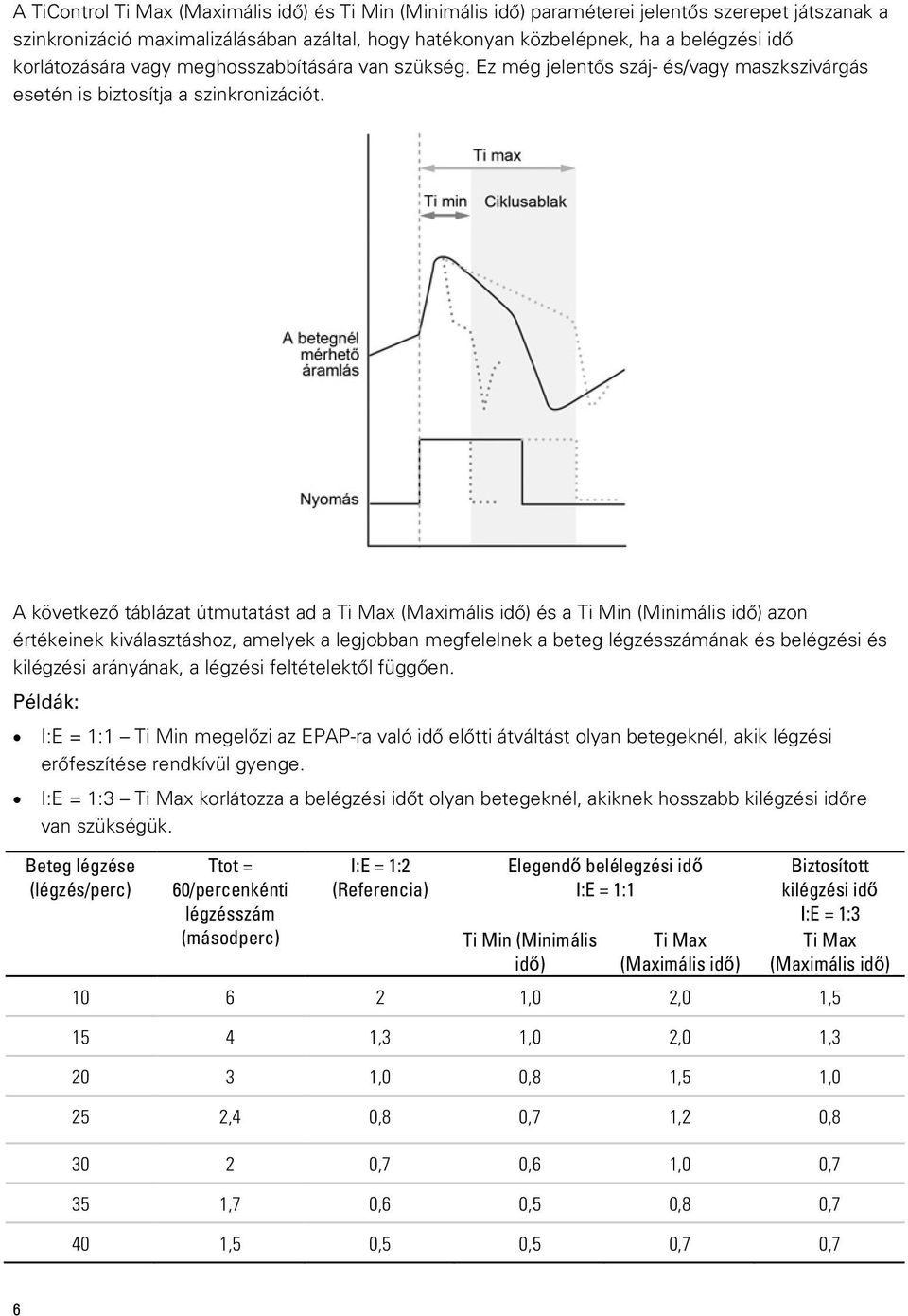A következő táblázat útmutatást ad a Ti Max (Maximális idő) és a Ti Min (Minimális idő) azon értékeinek kiválasztáshoz, amelyek a legjobban megfelelnek a beteg légzésszámának és belégzési és