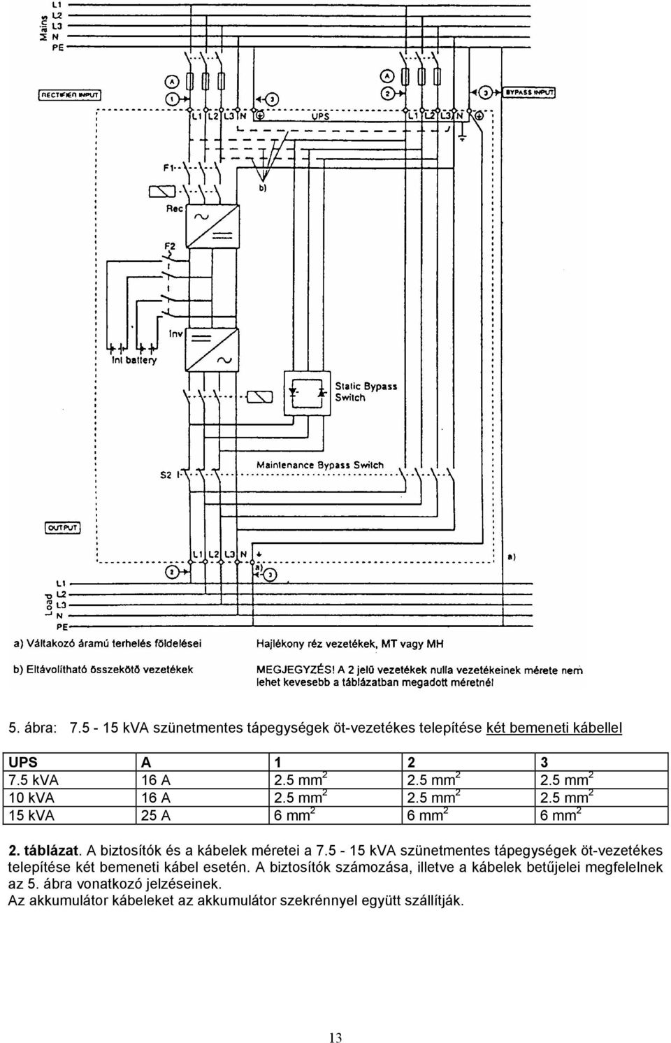 A biztosítók és a kábelek méretei a 7.5-15 kva szünetmentes tápegységek öt-vezetékes telepítése két bemeneti kábel esetén.