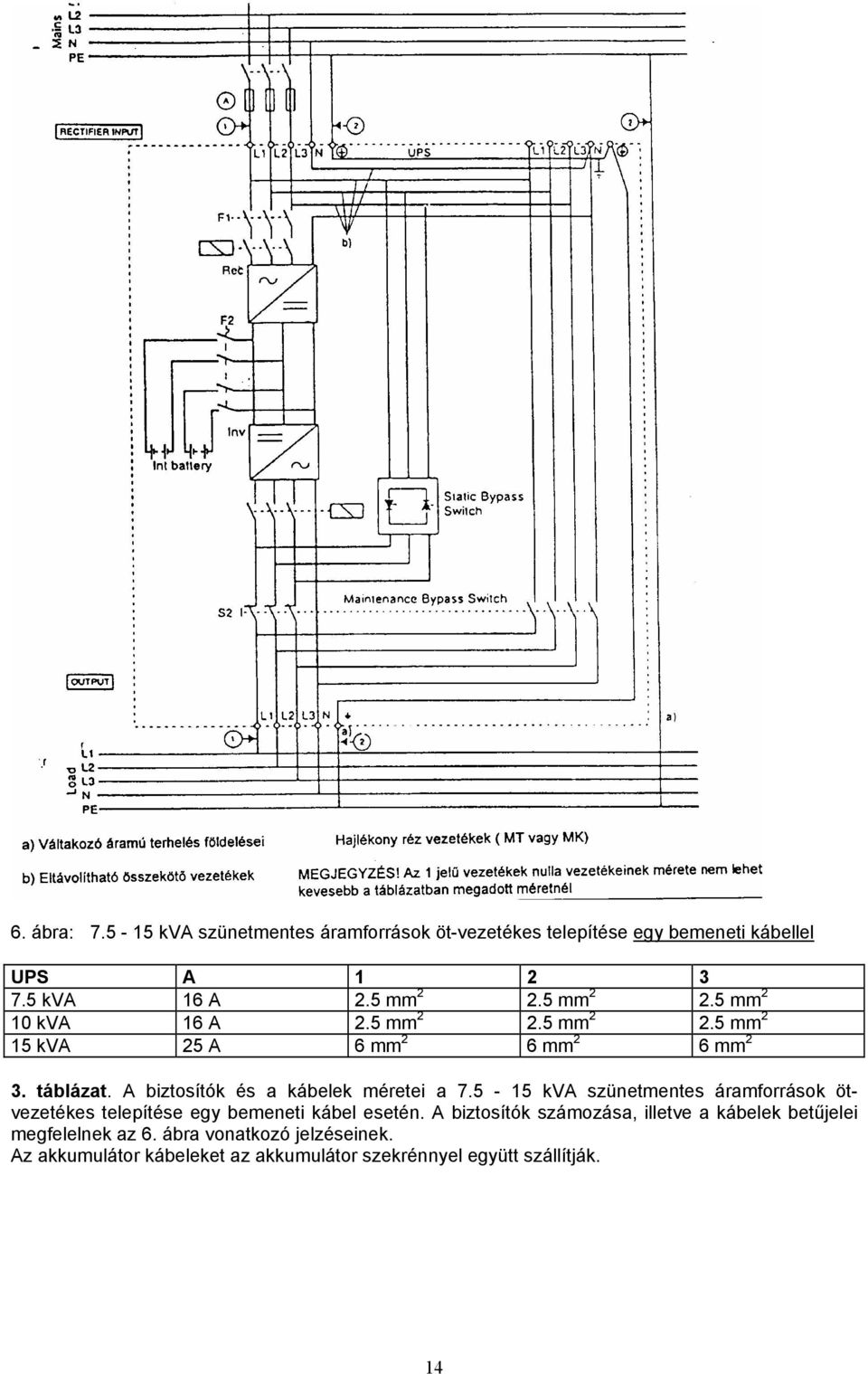 A biztosítók és a kábelek méretei a 7.5-15 kva szünetmentes áramforrások ötvezetékes telepítése egy bemeneti kábel esetén.