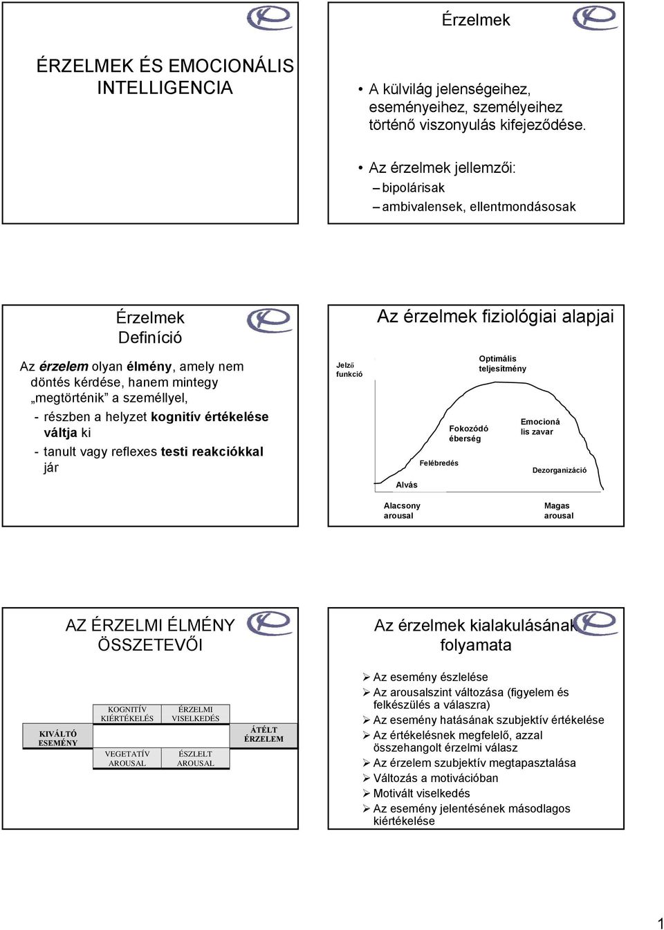kognitív értékelése váltja ki - tanult vagy reflexes testi reakciókkal jár Jelző funkció Az érzelmek fiziológiai alapjai Alvás Felébredés Fokozódó éberség Optimális teljesítmény Emocioná lis zavar