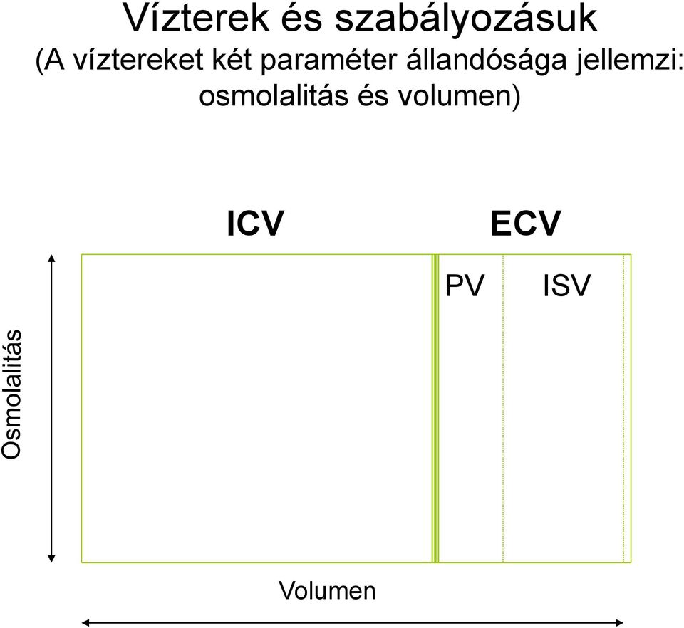 állandósága jellemzi: