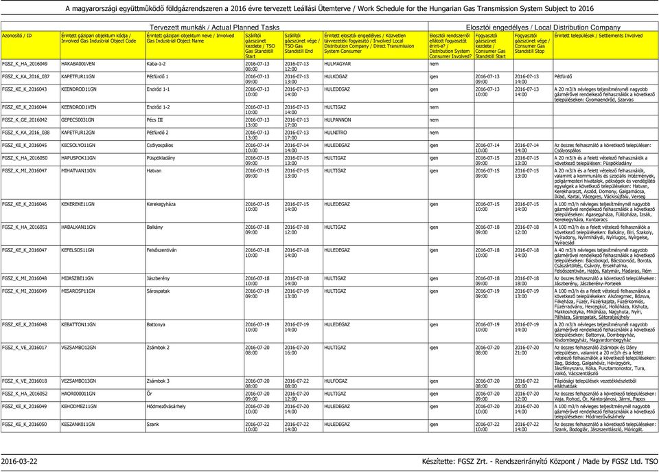 HAPUSPOK11GN Püspökladány 2016-07-15 FGSZ_K_MI_2016047 MIHATVAN11GN Hatvan 2016-07-15 FGSZ_KE_K_2016046 KEKEREKE11GN Kerekegyháza 2016-07-15 FGSZ_K_HA_2016051 HABALKAN11GN Balkány 2016-07-18