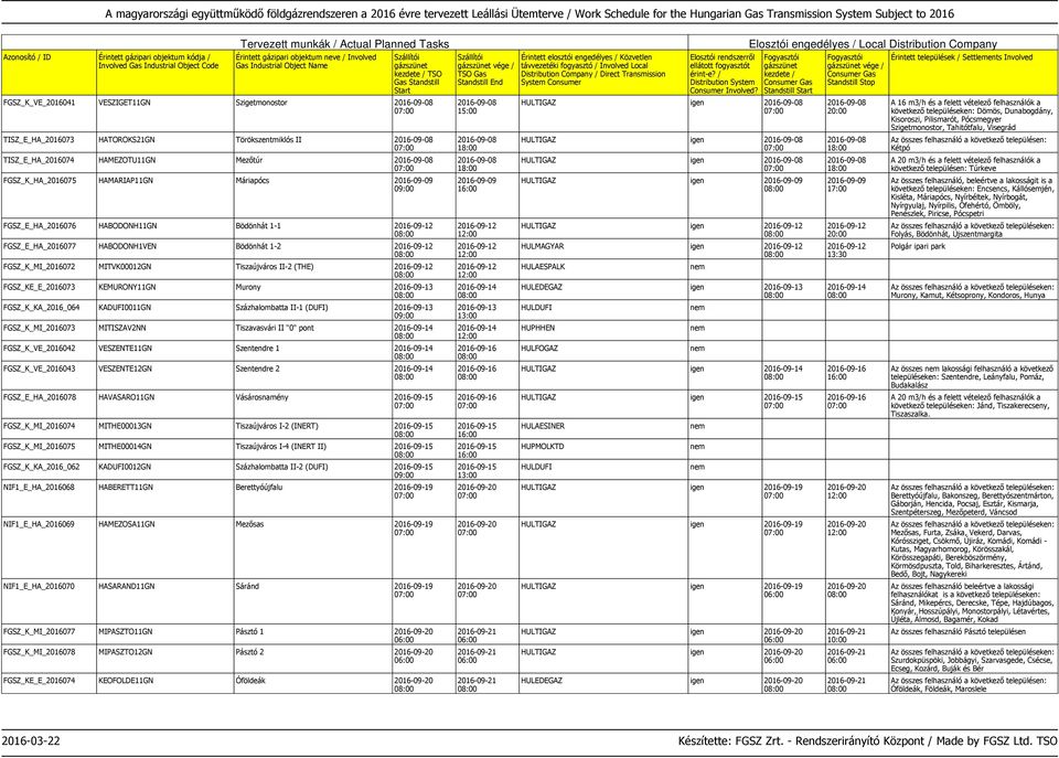 2016-09-12 FGSZ_KE_E_2016073 KEMURONY11GN Murony 2016-09-13 FGSZ_K_KA_2016_064 KADUFI0011GN Százhalombatta II-1 (DUFI) 2016-09-13 FGSZ_K_MI_2016073 MITISZAV2NN Tiszavasvári II "0" pont 2016-09-14