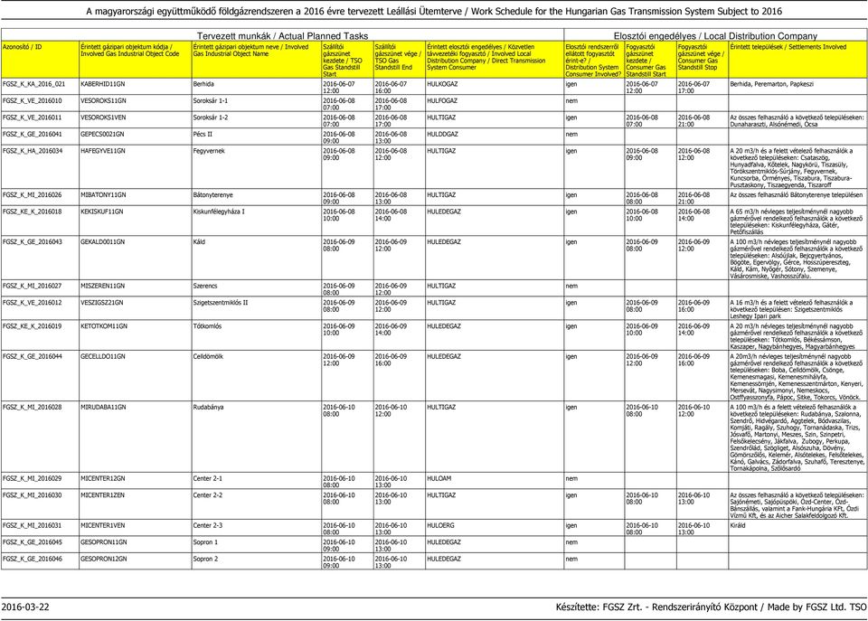 FGSZ_K_GE_2016043 GEKALD0011GN Káld 2016-06-09 FGSZ_K_MI_2016027 MISZEREN11GN Szerencs 2016-06-09 FGSZ_K_VE_2016012 VESZIGSZ21GN Szigetszentmiklós II 2016-06-09 FGSZ_KE_K_2016019 KETOTKOM11GN