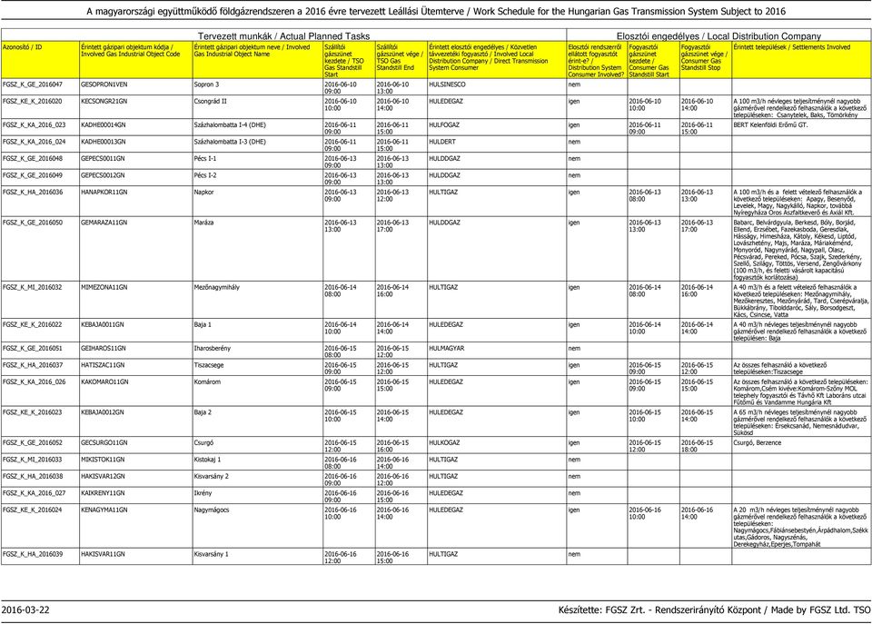 FGSZ_K_GE_2016050 GEMARAZA11GN Maráza 2016-06-13 FGSZ_K_MI_2016032 MIMEZONA11GN Mezőnagymihály 2016-06-14 FGSZ_KE_K_2016022 KEBAJA0011GN Baja 1 2016-06-14 FGSZ_K_GE_2016051 GEIHAROS11GN Iharosberény