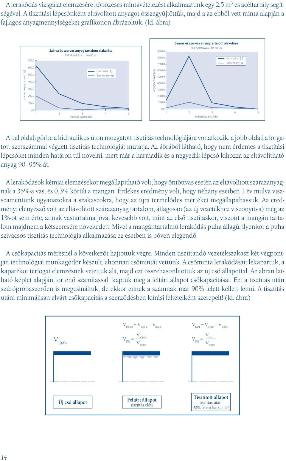 ábra) A bal oldali görbe a hidraulikus úton mozgatott tisztítás technológiájára vonatkozik, a jobb oldali a forgatott szerszámmal végzett tisztítás technológiát mutatja.