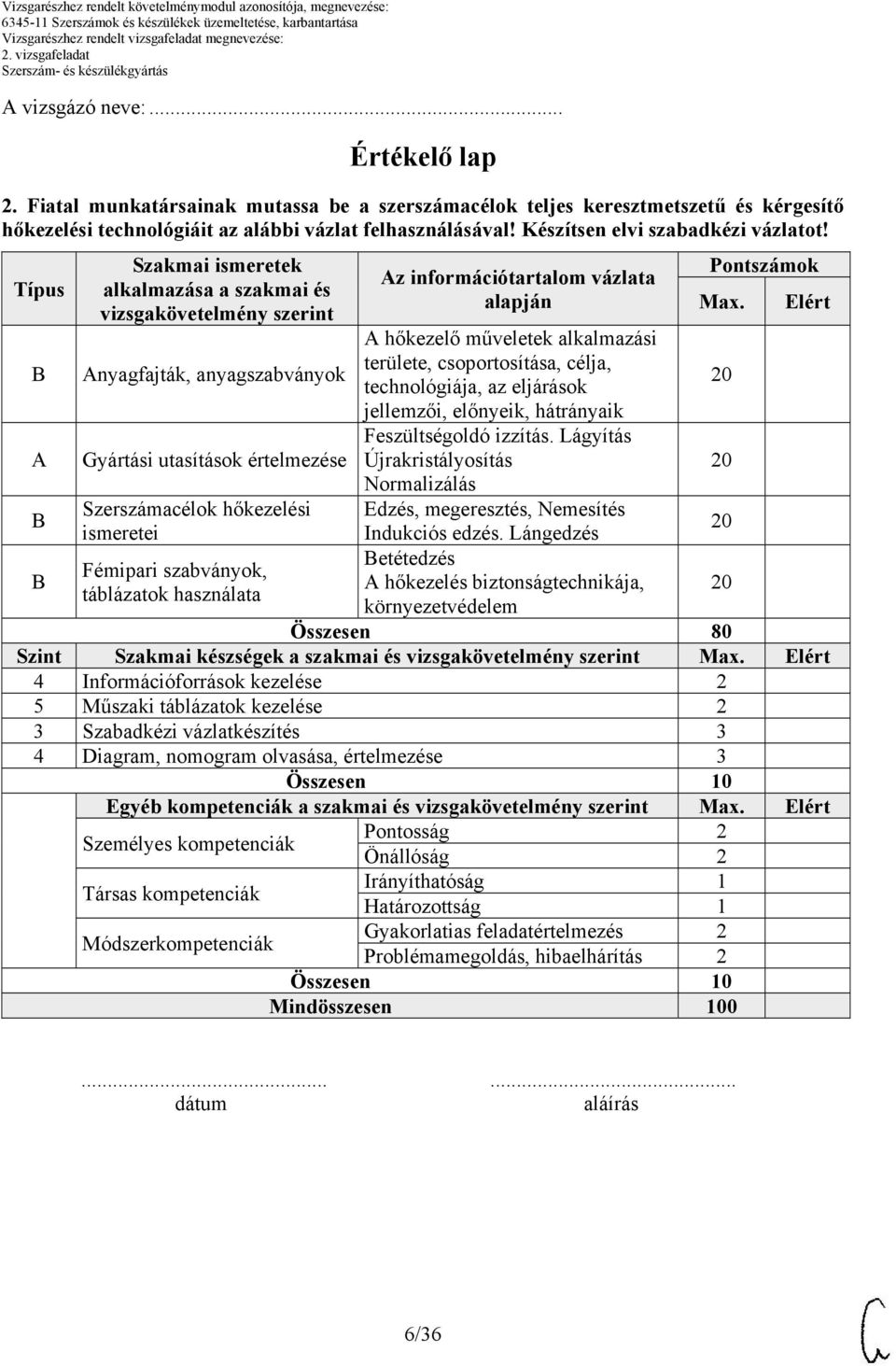 Típus Szakmai ismeretek alkalmazása a szakmai és vizsgakövetelmény szerint nyagfajták, anyagszabványok Gyártási utasítások értelmezése Szerszámacélok hőkezelési ismeretei Fémipari szabványok,