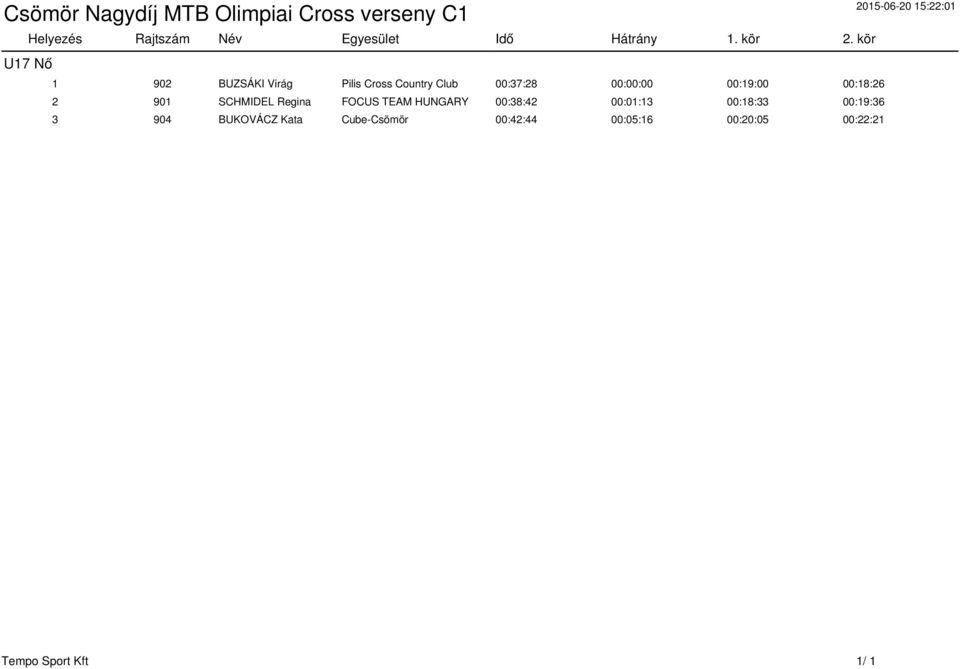 00:19:00 00:18:26 2 901 SCHMIDEL Regina FOCUS TEAM HUNGARY 00:38:42 00:01:13