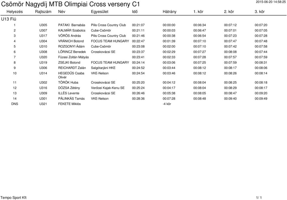 András Pilis Cross Country Club 00:21:46 00:00:38 00:06:54 00:07:23 00:07:28 4 U304 VRÁNICH Botond FOCUS TEAM HUNGARY 00:22:47 00:01:39 00:07:10 00:07:47 00:07:48 5 U310 ROZGONYI Ádám Cube-Csömör