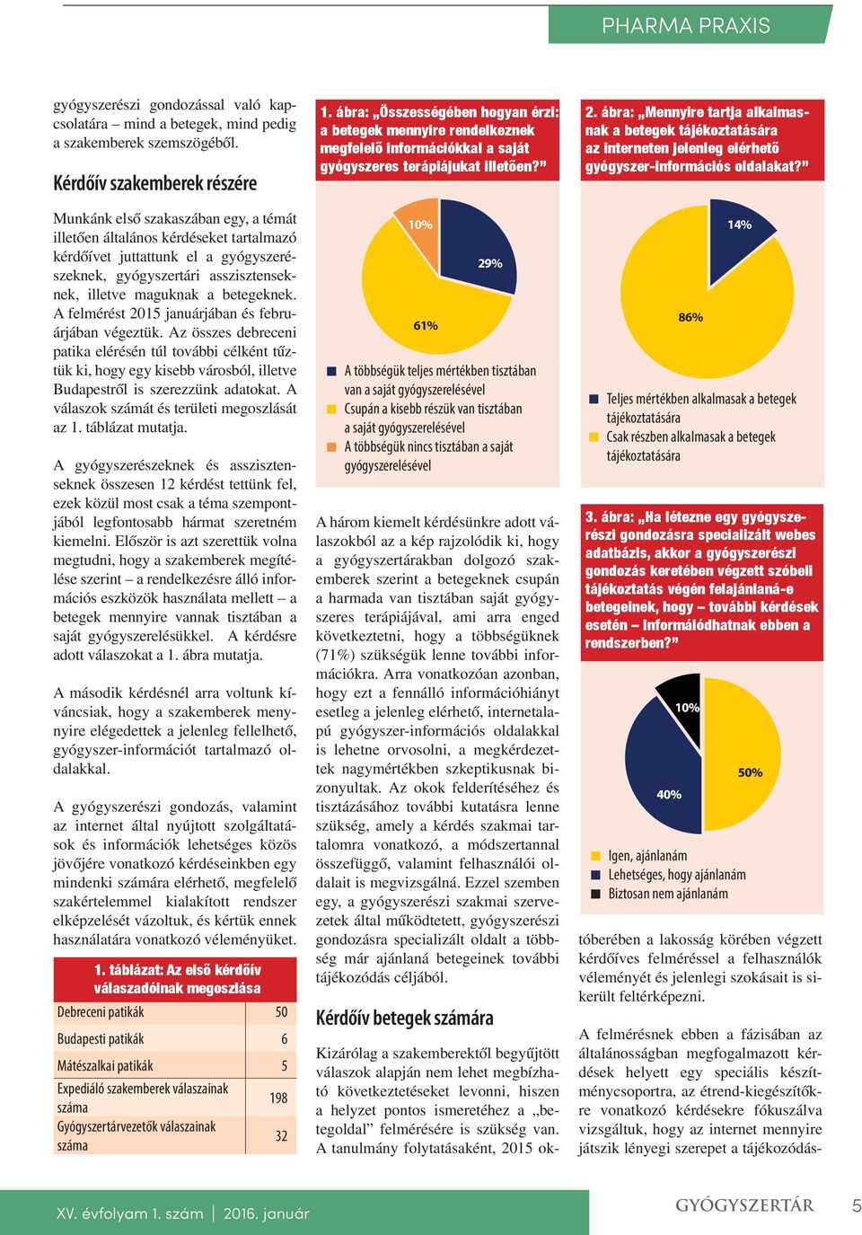 maguknak a betegeknek. A felmérést 2015 januárjában és februárjában végeztük.