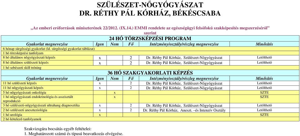 sürgősségi gyakorlat táblázat) 1 hó törzsképzési tanfolyam 8 hó általános nőgyógyászati képzés x 2 Dr. Réthy Pál Kórház, Szülészet-Nőgyógyászat 8 hó általános szülészeti képzés x 2 Dr.