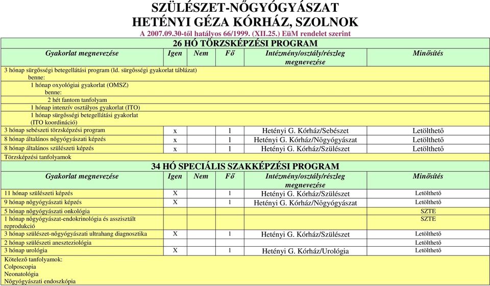 sürgősségi gyakorlat táblázat) 1 hónap oxyológiai gyakorlat (OMSZ) 2 hét fantom tanfolyam 1 hónap intenzív osztályos gyakorlat (ITO) 1 hónap sürgősségi betegellátási gyakorlat (ITO koordináció) 3