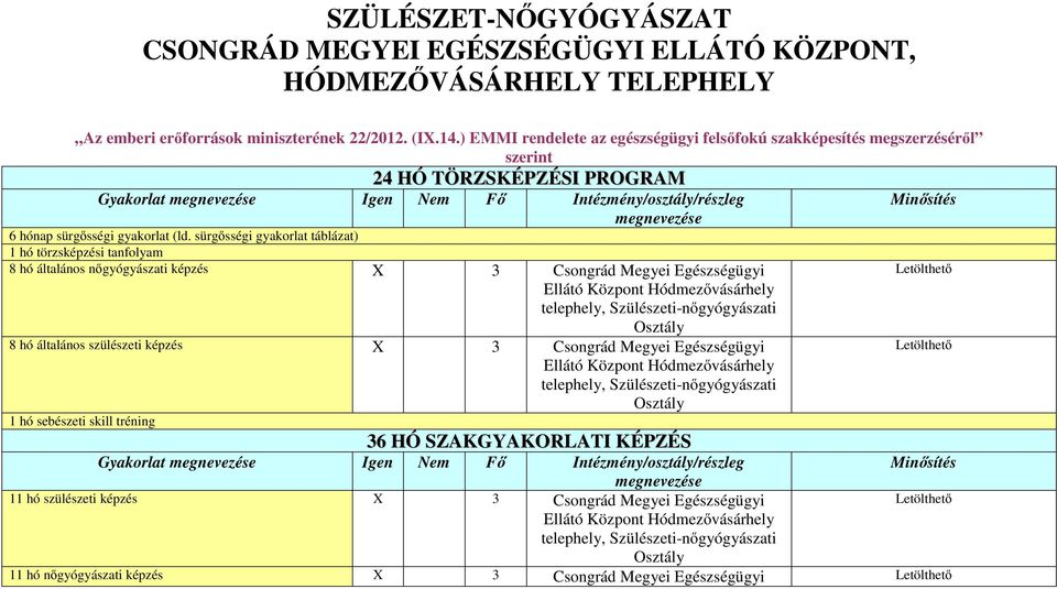 sürgősségi gyakorlat táblázat) 1 hó törzsképzési tanfolyam 8 hó általános nőgyógyászati képzés X 3 Csongrád Megyei Egészségügyi Ellátó Központ Hódmezővásárhely telephely, Szülészeti-nőgyógyászati