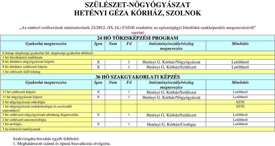 sürgősségi gyakorlat táblázat) 1 hó törzsképzési tanfolyam 8 hó általános nőgyógyászati képzés X 1 Hetényi G. Kórház/Nőgyógyászat 8 hó általános szülészeti képzés X 1 Hetényi G.