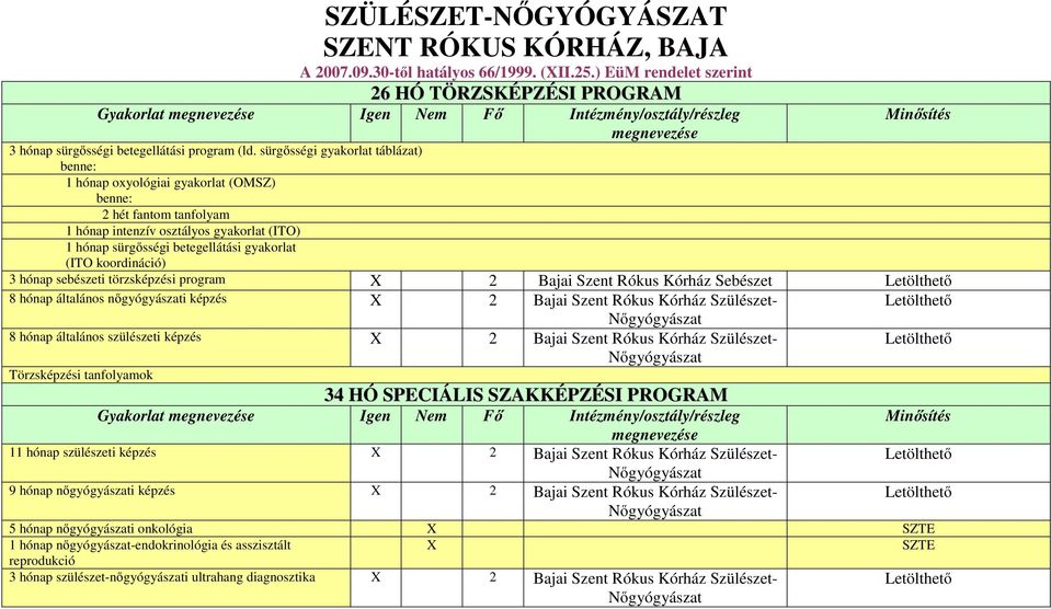 sürgősségi gyakorlat táblázat) 1 hónap oxyológiai gyakorlat (OMSZ) 2 hét fantom tanfolyam 1 hónap intenzív osztályos gyakorlat (ITO) 1 hónap sürgősségi betegellátási gyakorlat (ITO koordináció) 3