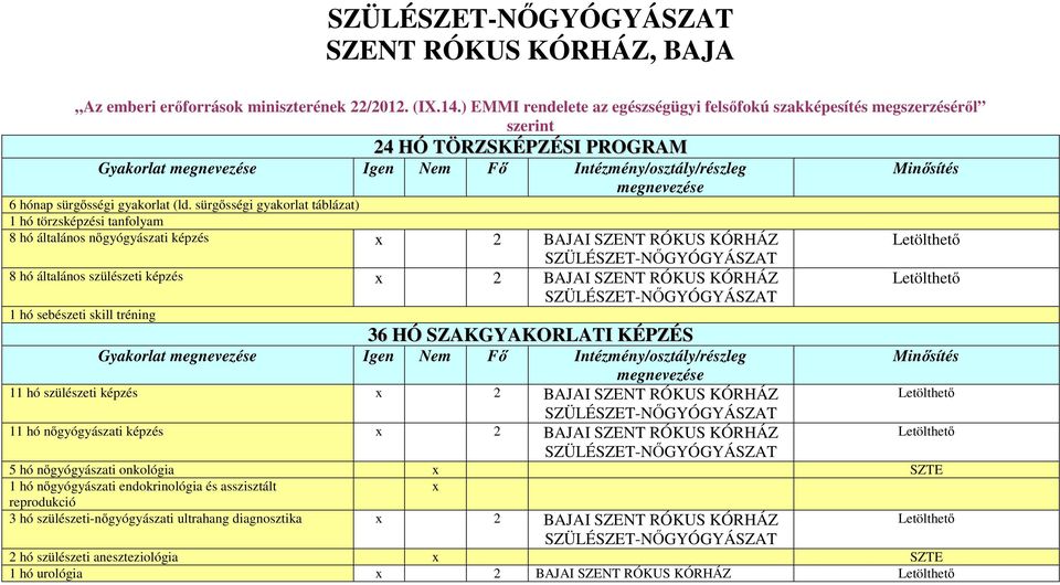 sürgősségi gyakorlat táblázat) 1 hó törzsképzési tanfolyam 8 hó általános nőgyógyászati képzés x 2 BAJAI SZENT RÓKUS KÓRHÁZ SZÜLÉSZET-NŐGYÓGYÁSZAT 8 hó általános szülészeti képzés x 2 BAJAI SZENT