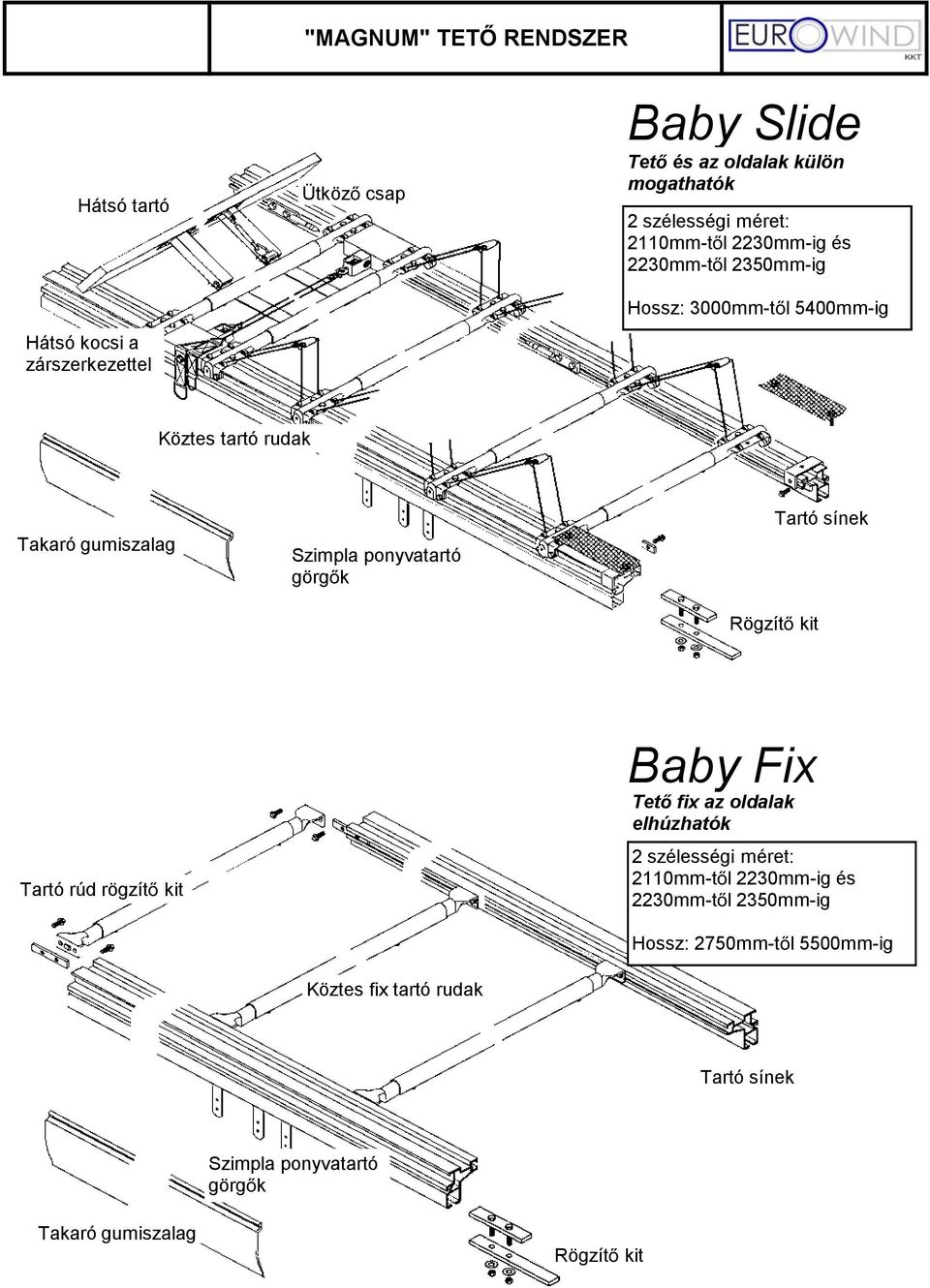 ponyvatartó görg k Rögzít kit Tartó sínek Tartó rúd rögzít kit Köztes fix tartó rudak Baby Fix Tet fix az oldalak elhúzhatók 2