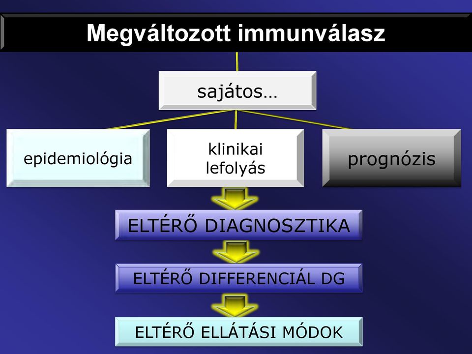 prognózis ELTÉRŐ DIAGNOSZTIKA