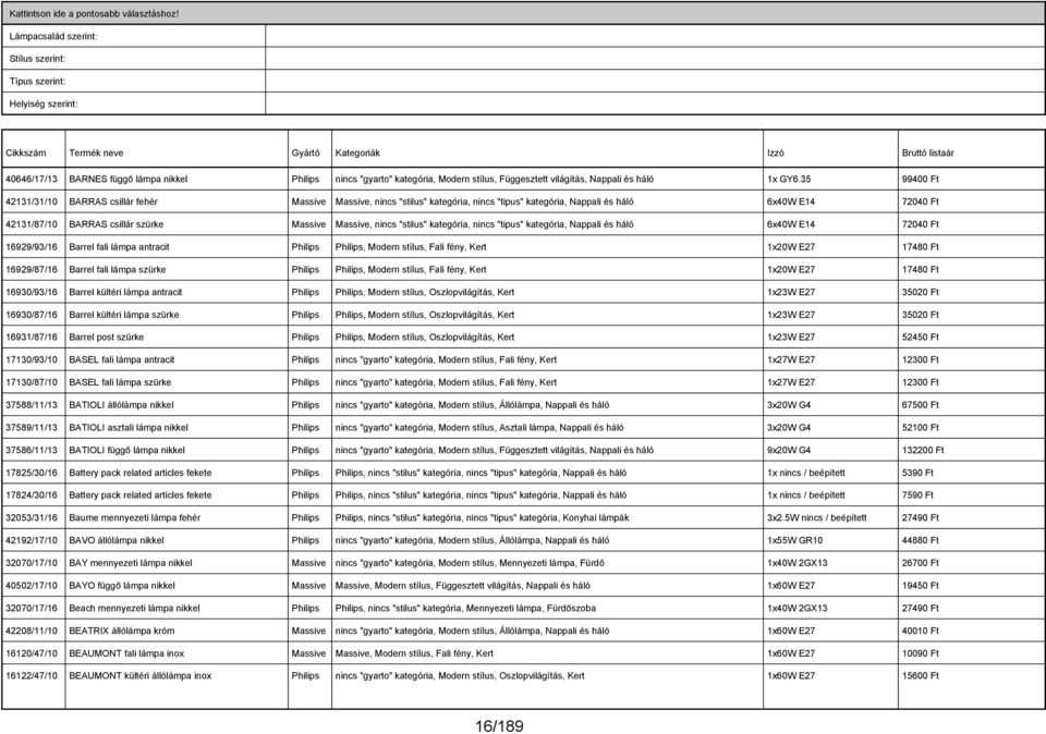 nincs "stilus" kategória, nincs "tipus" kategória, Nappali és háló 6x40W E14 72040 Ft 16929/93/16 Barrel fali lámpa antracit Philips Philips, Modern stílus, Fali fény, Kert 1x20W E27 17480 Ft
