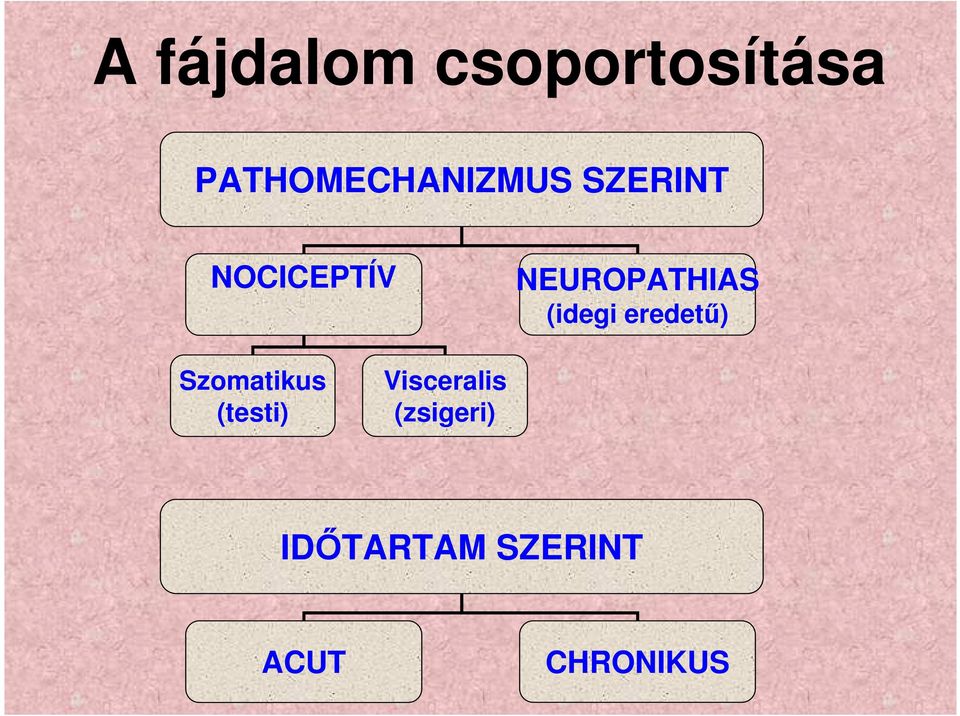 NEUROPATHIAS (idegi eredetű) Szomatikus